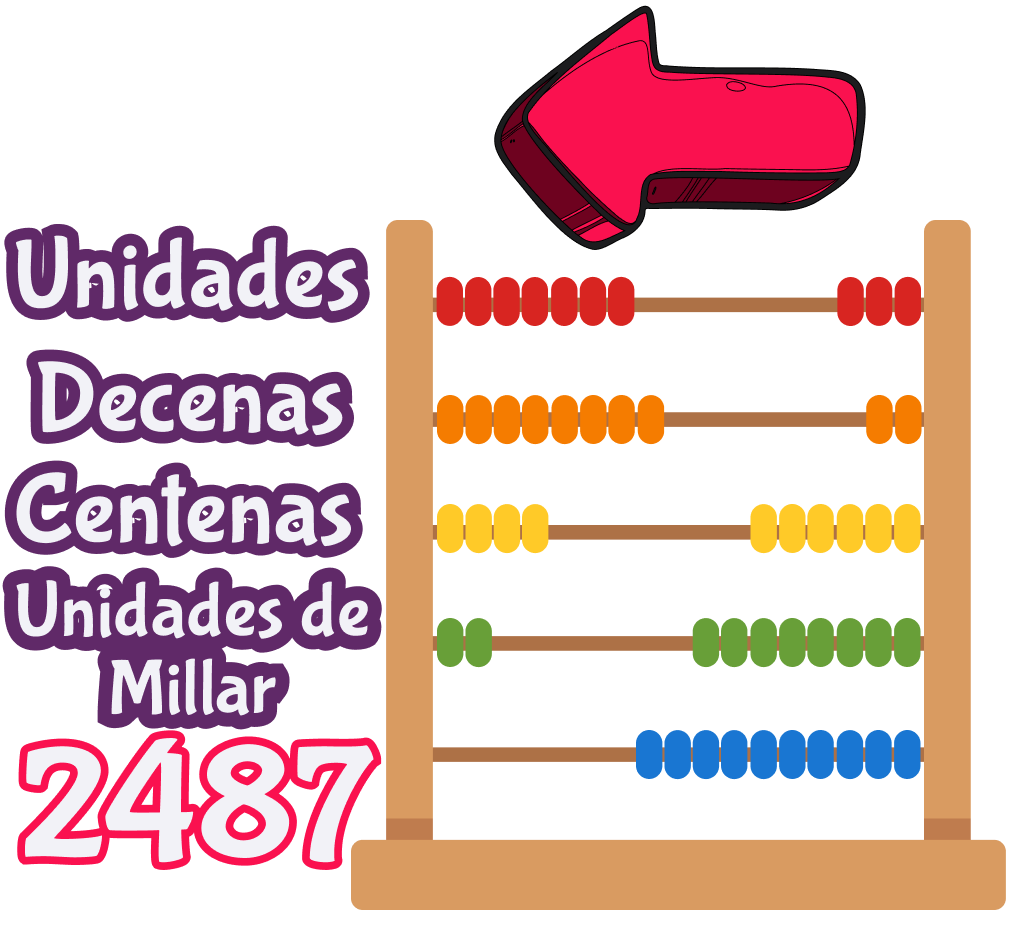 Uso de abaco numero 2487
